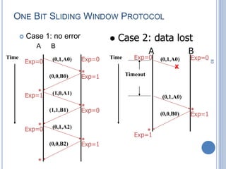 83
ONE BIT SLIDING WINDOW PROTOCOL
 Case 1: no error
A B
Time (0,1,A0)
(0,0,B0)
 Case 2: data lost
A B
Time
X
Timeout
(1,0,A1)
(1,1,B1)
(0,1,A2)
(0,0,B2)
(0,1,A0)
(0,1,A0)
(0,0,B0)
*
*
*
*
*
*
*
*
Exp=0
Exp=1
Exp=0
Exp=1
Exp=0
Exp=1
Exp=0
Exp=0
Exp=1
Exp=0
Exp=1
 