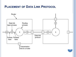 PLACEMENT OF DATA LINK PROTOCOL
9
 