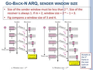 GO-BACK-N ARQ, SENDER WINDOW SIZE
• Size of the sender window must be less than 2 m. Size of the
receiver is always 1. If m = 2, window size = 2 m – 1 = 3.
• Fig compares a window size of 3 and 4.
Accepts as
the 1st
frame in
the next
cycle-an
error
 