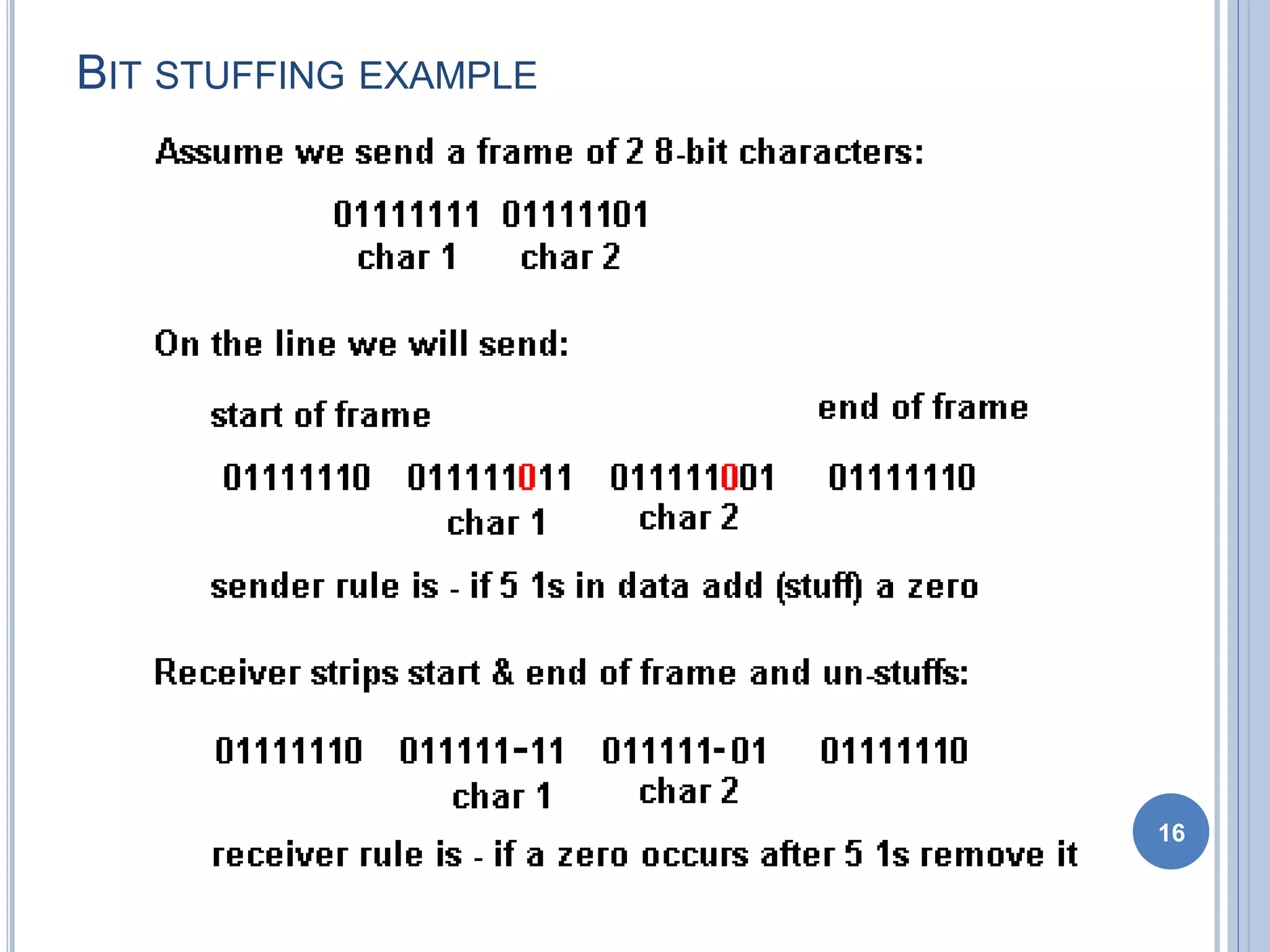 BIT STUFFING EXAMPLE
16
 
