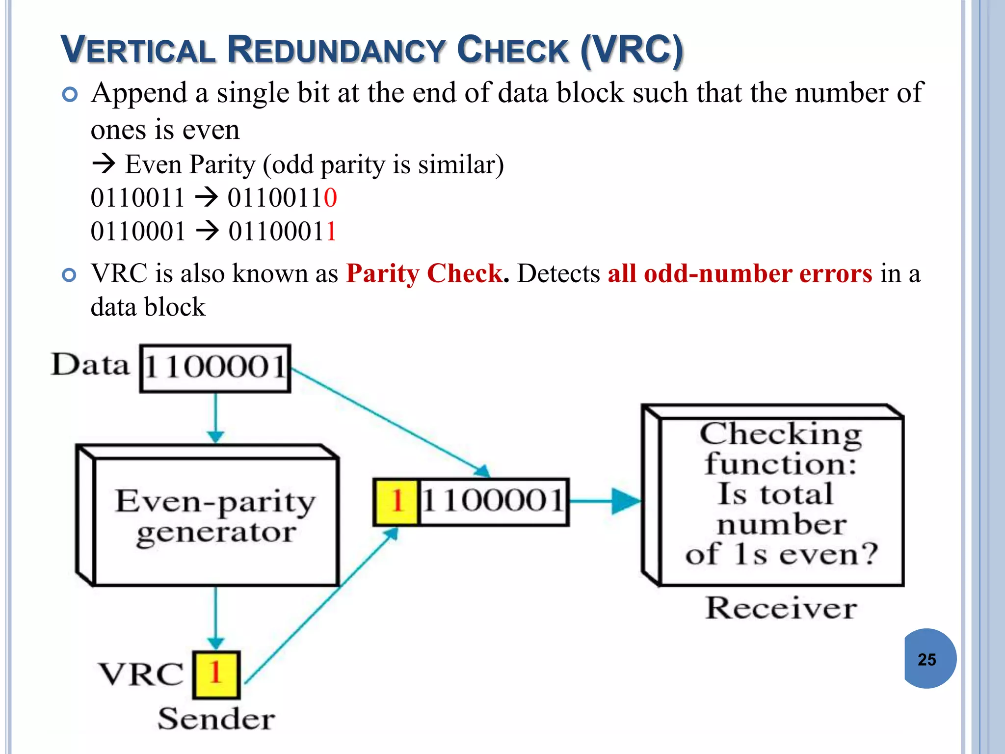 VERTICAL REDUNDANCY CHECK (VRC)
 Append a single bit at the end of data block such that the number of
ones is even
 Even Parity (odd parity is similar)
0110011  01100110
0110001  01100011
 VRC is also known as Parity Check. Detects all odd-number errors in a
data block
25
 