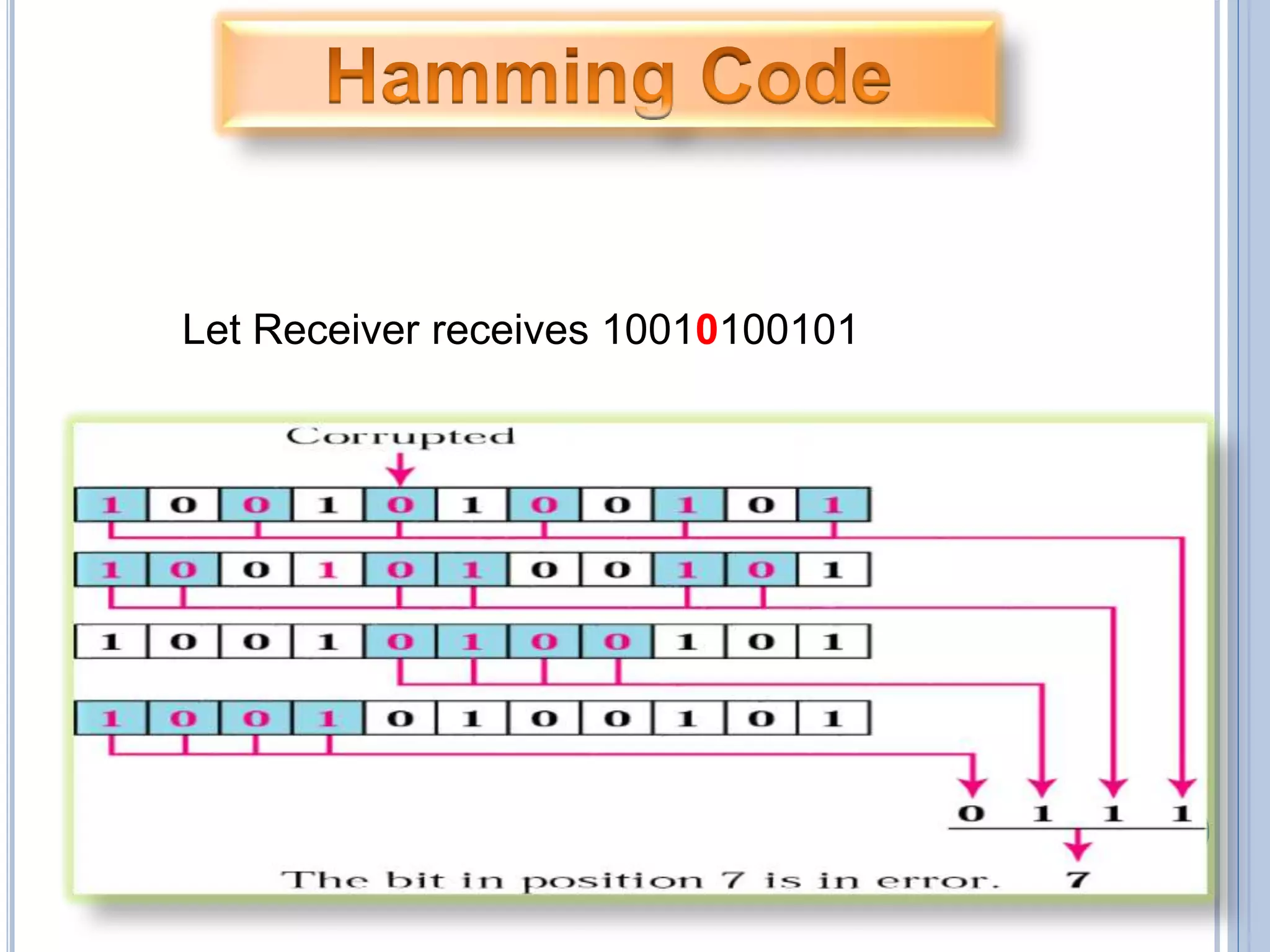 Let Receiver receives 10010100101
 