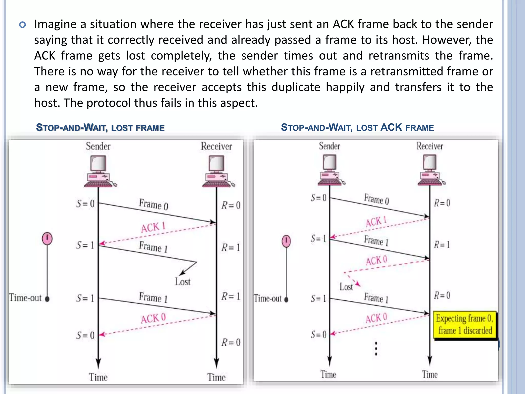  Imagine a situation where the receiver has just sent an ACK frame back to the sender
saying that it correctly received and already passed a frame to its host. However, the
ACK frame gets lost completely, the sender times out and retransmits the frame.
There is no way for the receiver to tell whether this frame is a retransmitted frame or
a new frame, so the receiver accepts this duplicate happily and transfers it to the
host. The protocol thus fails in this aspect.
66
STOP-AND-WAIT, LOST ACK FRAMESTOP-AND-WAIT, LOST FRAME
 