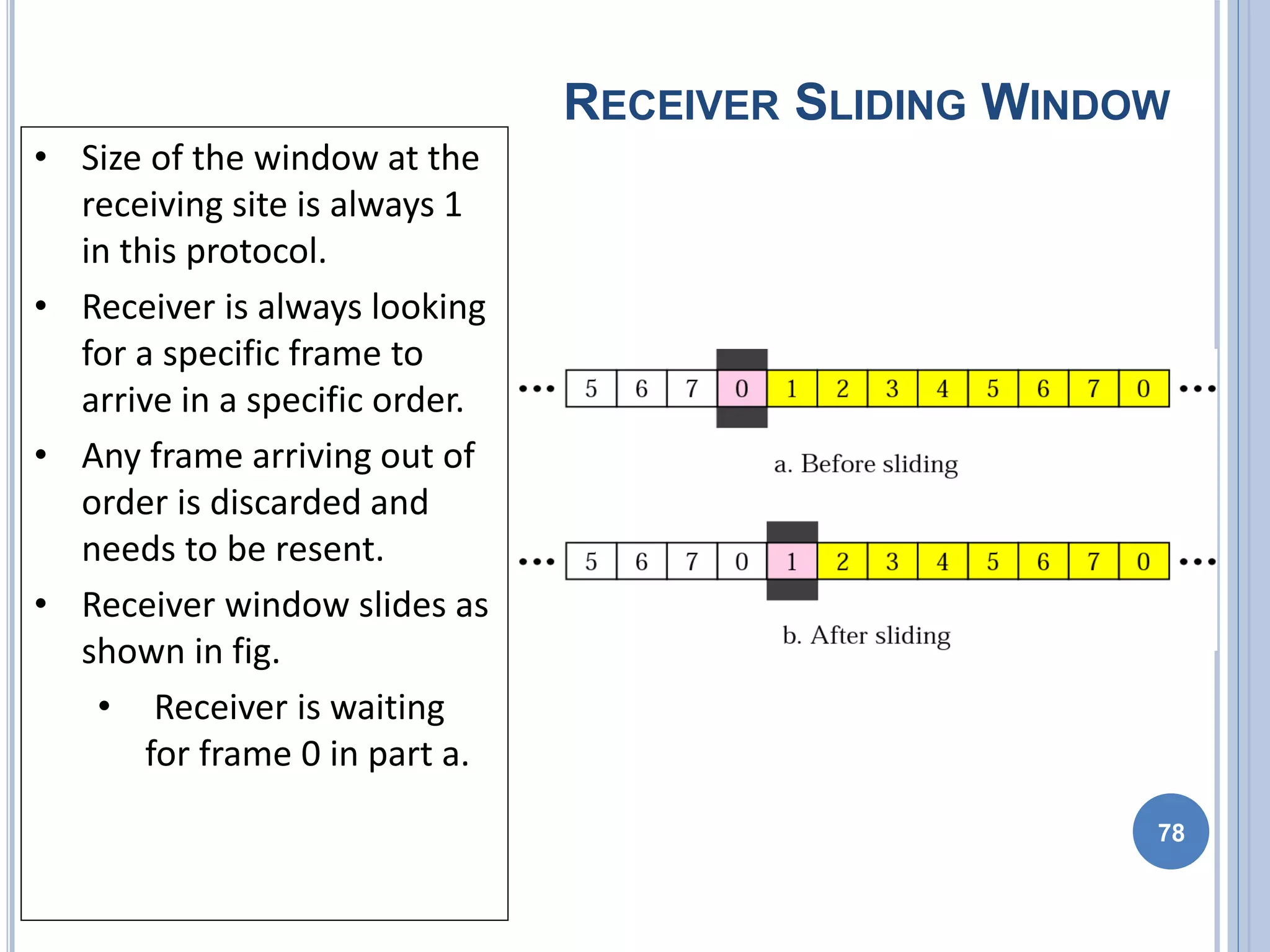 RECEIVER SLIDING WINDOW
78
• Size of the window at the
receiving site is always 1
in this protocol.
• Receiver is always looking
for a specific frame to
arrive in a specific order.
• Any frame arriving out of
order is discarded and
needs to be resent.
• Receiver window slides as
shown in fig.
• Receiver is waiting
for frame 0 in part a.
 