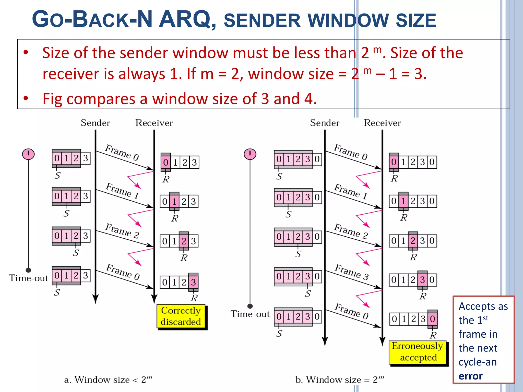 GO-BACK-N ARQ, SENDER WINDOW SIZE
• Size of the sender window must be less than 2 m. Size of the
receiver is always 1. If m = 2, window size = 2 m – 1 = 3.
• Fig compares a window size of 3 and 4.
Accepts as
the 1st
frame in
the next
cycle-an
error
 