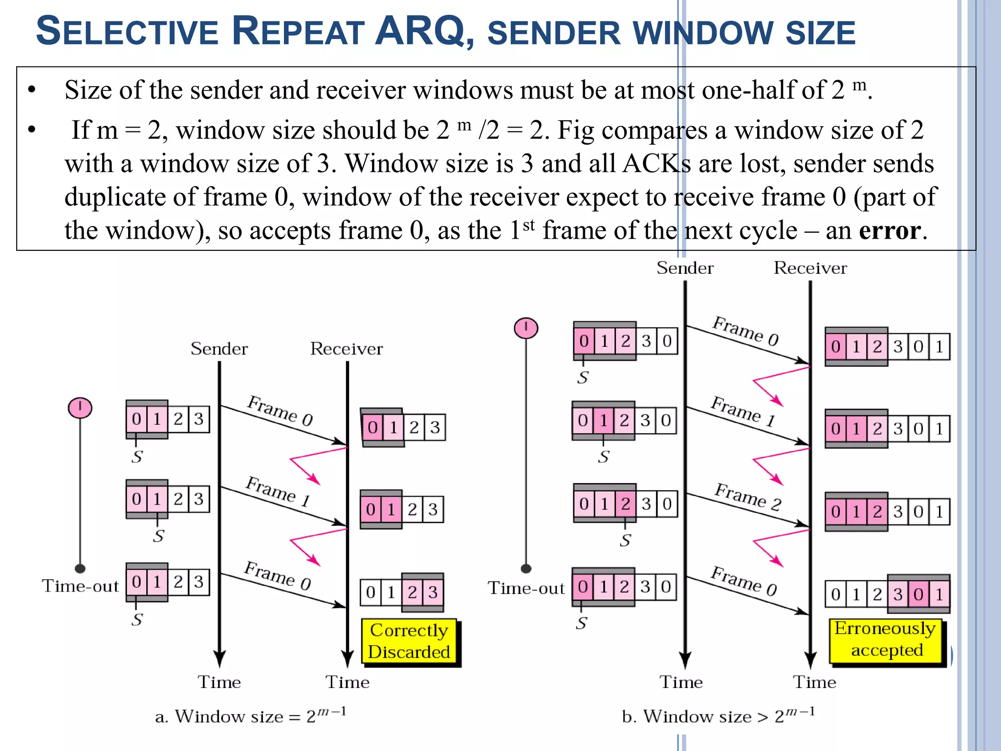 SELECTIVE REPEAT ARQ, SENDER WINDOW SIZE
• Size of the sender and receiver windows must be at most one-half of 2 m.
• If m = 2, window size should be 2 m /2 = 2. Fig compares a window size of 2
with a window size of 3. Window size is 3 and all ACKs are lost, sender sends
duplicate of frame 0, window of the receiver expect to receive frame 0 (part of
the window), so accepts frame 0, as the 1st frame of the next cycle – an error.
 