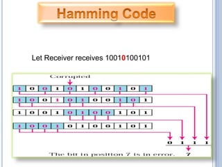 Let Receiver receives 10010100101
 