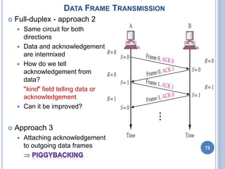 72
 Full-duplex - approach 2
 Same circuit for both
directions
 Data and acknowledgement
are intermixed
 How do we tell
acknowledgement from
data?
"kind" field telling data or
acknowledgement
 Can it be improved?
 Approach 3
 Attaching acknowledgement
to outgoing data frames

DATA FRAME TRANSMISSION
 