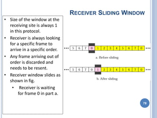 RECEIVER SLIDING WINDOW
78
• Size of the window at the
receiving site is always 1
in this protocol.
• Receiver is always looking
for a specific frame to
arrive in a specific order.
• Any frame arriving out of
order is discarded and
needs to be resent.
• Receiver window slides as
shown in fig.
• Receiver is waiting
for frame 0 in part a.
 