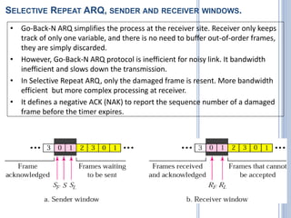 SELECTIVE REPEAT ARQ, SENDER AND RECEIVER WINDOWS.
• Go-Back-N ARQ simplifies the process at the receiver site. Receiver only keeps
track of only one variable, and there is no need to buffer out-of-order frames,
they are simply discarded.
• However, Go-Back-N ARQ protocol is inefficient for noisy link. It bandwidth
inefficient and slows down the transmission.
• In Selective Repeat ARQ, only the damaged frame is resent. More bandwidth
efficient but more complex processing at receiver.
• It defines a negative ACK (NAK) to report the sequence number of a damaged
frame before the timer expires.
 