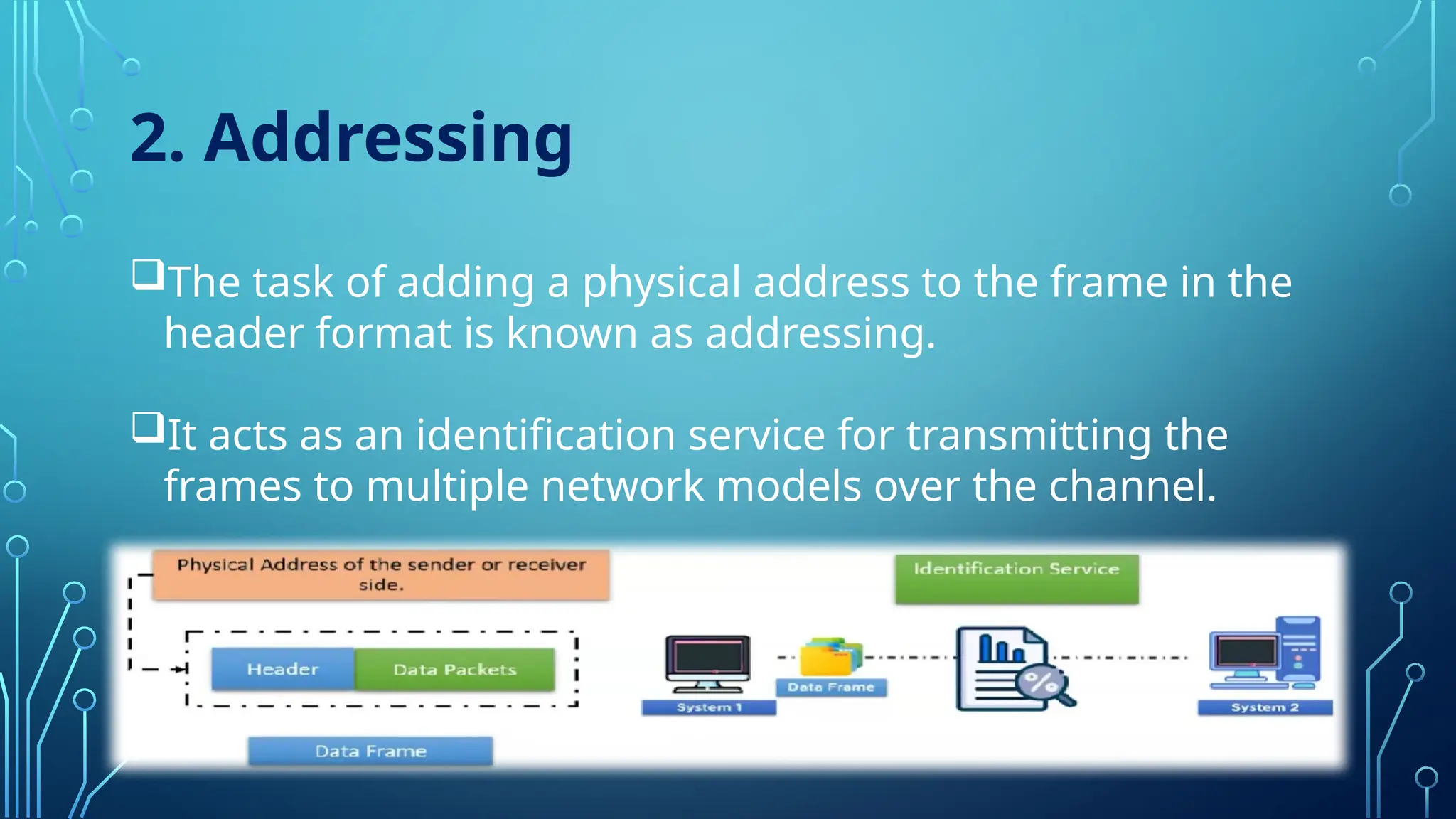 2. Addressing
The task of adding a physical address to the frame in the
header format is known as addressing.
It acts as an identification service for transmitting the
frames to multiple network models over the channel.
 