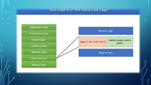 data link layer protocol2.ppt (2) (1).pptx