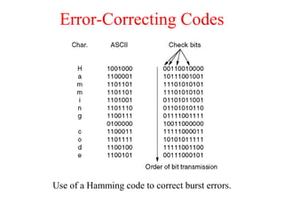 Error-Correcting Codes
Use of a Hamming code to correct burst errors.
 