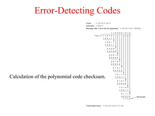 Error-Detecting Codes
Calculation of the polynomial code checksum.
 