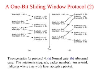 A One-Bit Sliding Window Protocol (2)
Two scenarios for protocol 4. (a) Normal case. (b) Abnormal
case. The notation is (seq, ack, packet number). An asterisk
indicates where a network layer accepts a packet.
 