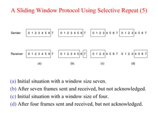 A Sliding Window Protocol Using Selective Repeat (5)
(a) Initial situation with a window size seven.
(b) After seven frames sent and received, but not acknowledged.
(c) Initial situation with a window size of four.
(d) After four frames sent and received, but not acknowledged.
 