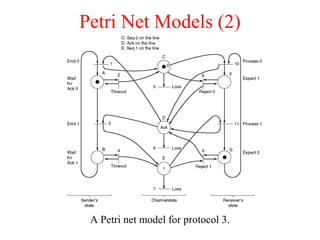 Petri Net Models (2)
A Petri net model for protocol 3.
 