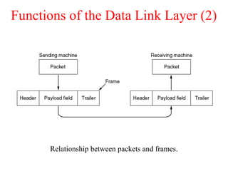 Functions of the Data Link Layer (2)
Relationship between packets and frames.
 