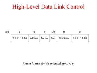 High-Level Data Link Control
Frame format for bit-oriented protocols.
 