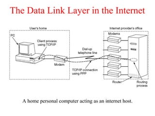 The Data Link Layer in the Internet
A home personal computer acting as an internet host.
 