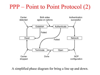 PPP – Point to Point Protocol (2)
A simplified phase diagram for bring a line up and down.
 