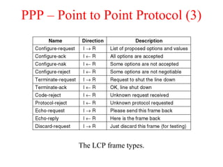 PPP – Point to Point Protocol (3)
The LCP frame types.
 