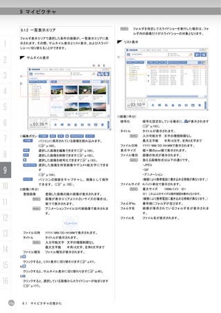 9 マイピクチャ


                                                                  N      フォルダを指定してスライドショーを実行した場合は、フォ
           9.1.2 一覧表示エリア
                                                                         ルダ内の画像だけがスライドショーの対象となります。
           フォルダ表示エリアで選択した条件の画像が、一覧表示エリアに表

1          示されます。その際、サムネイル表示とリスト表示、およびスライド
           ショーに切り替えることができます。
                                                                   リスト表示




2                 サムネイル表示                                    1)


                                                  5) 4) 3)



3          1)

           2)


4
5
                                                             1)画像(1件分)

6                                                                 暗号化       暗号化設定をしている場合に、
                                                                            (C p.193)。
                                                                                                      が表示されます


                                                                  タイトル      タイトルが表示されます。
                                                                      N     入力可能文字 文字の種類制限なし
7
           1)編集ボタン
                        パソコンに保存されている画像を読み込みます。                              最大文字数        半角18文字、全角9文字まで
                        (C p.180)。                                ファイル日時    YYYY/MM/DD HH:MMで表示されます。
                        選択した画像を編集できます(C p.184)。                   表示サイズ     縦×横のpixel数で表示されます。
8                       選択した画像を削除できます(C p.192)。
                        選択した画像を暗号化できます(C p.193)。
                                                                  ファイル種別
                                                                      N
                                                                            画像の形式が表示されます。
                                                                            扱える画像形式は以下の通りです。
                        選択した画像を待受画像やデコメ®絵文字にできま                             ・JPEG

9                       す
                        (C p.194)。
                                                                            ・GIF
                                                                            ・アニメーション
                        パソコンの画面をキャプチャし、画像として保存                              (機種により携帯電話に書き込める情報が異なります。)

10         2)画像(1件分)
                        できます。(C p.195)。                           ファイルサイズ Kバイト単位で表示されます。
                                                                      N     最大サイズ        100Mバイト ※1
                登録画像         登録した画像の縮小画像が表示されます。                            ※１ これ以上のサイズは動作確認対象外となります。
                      N      画像が表示エリアより小さいサイズの場合は、                          (機種により携帯電話に書き込める情報が異なります。)
11                           実寸で表示されます。                           フォルダNo.
                                                                  フォルダ名
                                                                            番号順にフォルダが並びます。
                                                                            画像が保存されているフォルダ名が表示されま
                      N      アニメーションファイルは代替画像で表示されま
                             す。                                             す。

12                                                                ファイル名     ファイル名が表示されます。




13              ファイル日時
                タイトル
                             YYYY/MM/DD HH:MMで表示されます。
                             タイトルが表示されます。
                      N      入力可能文字 文字の種類制限なし

14              ファイル種別
                             最大文字数    半角18文字、全角9文字まで
                             ファイル種別が表示されます。
           3)
                クリックすると、リスト表示に切り替わります(C p.47)。
15         4)
                クリックすると、サムネイル表示に切り替わります(C p.46)。
           5)

16              クリックすると、選択している画像からスライドショーが始まります
                (C p.177)。




     176        9.1   マイピクチャの見かた
 