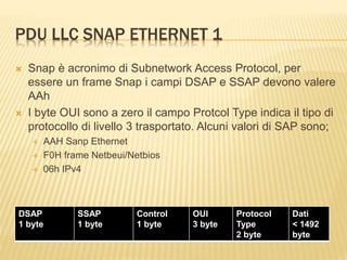 Livello Data Link | PPTX