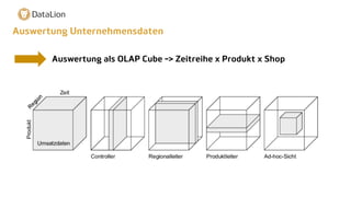 Auswertung Unternehmensdaten
Auswertung als OLAP Cube -> Zeitreihe x Produkt x Shop
 