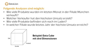 Folgende Analysen sind möglich:
• Wie viele Produkte wurden im letzten Monat in der Filiale München
verkauft?
• Welcher Verkäufer hat den höchsten Umsatz erzielt?
• Wie viele Produkte befinden sich noch im Laden?
• In welcher Filiale wurde letztes Jahr der höchste Umsatz erreicht?
Beispiel: Data Cube
mit drei Dimensionen
 