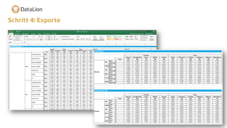 Schritt 4: Exporte
 