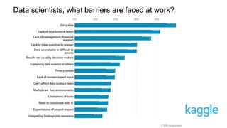 Data Literacy -- Necessity and challenges | PPTX