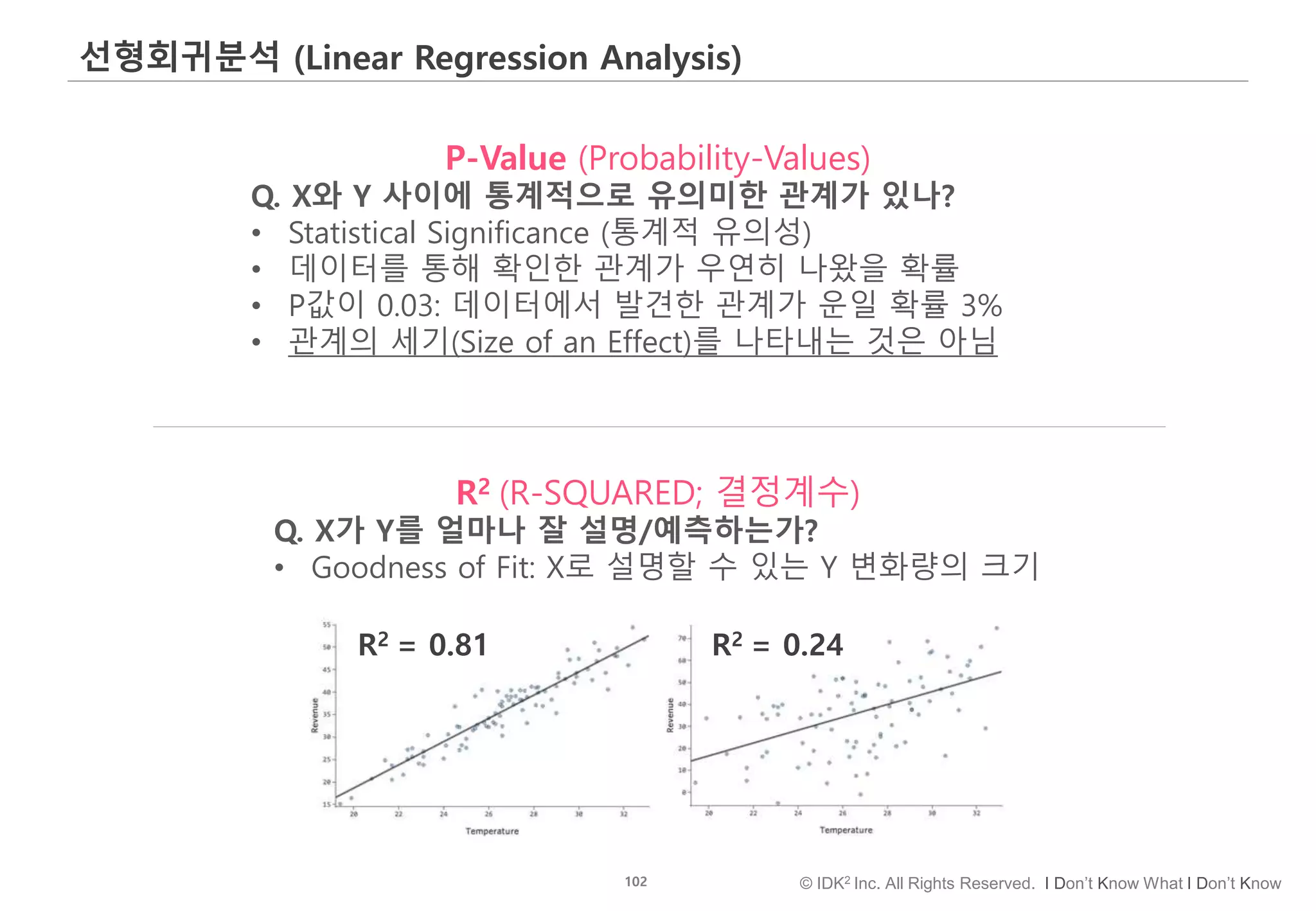 102 © IDK2 Inc. All Rights Reserved. I Don’t Know What I Don’t Know
선형회귀분석 (Linear Regression Analysis)
P-Value (Probability-Values)
Q. X와 Y 사이에 통계적으로 유의미한 관계가 있나?
• Statistical Significance (통계적 유의성)
• 데이터를 통해 확인한 관계가 우연히 나왔을 확률
• P값이 0.03: 데이터에서 발견한 관계가 운일 확률 3%
• 관계의 세기(Size of an Effect)를 나타내는 것은 아님
R2 (R-SQUARED; 결정계수)
Q. X가 Y를 얼마나 잘 설명/예측하는가?
• Goodness of Fit: X로 설명할 수 있는 Y 변화량의 크기
R2 = 0.81 R2 = 0.24
 