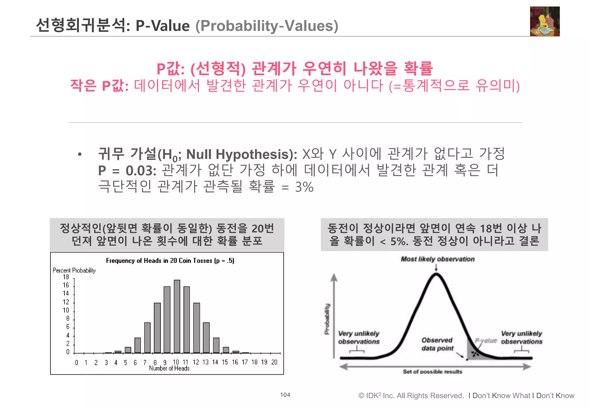 104 © IDK2 Inc. All Rights Reserved. I Don’t Know What I Don’t Know
선형회귀분석: P-Value (Probability-Values)
P값: (선형적) 관계가 우연히 나왔을 확률
작은 P값: 데이터에서 발견한 관계가 우연이 아니다 (=통계적으로 유의미)
• 귀무 가설(H0; Null Hypothesis): X와 Y 사이에 관계가 없다고 가정
P = 0.03: 관계가 없단 가정 하에 데이터에서 발견한 관계 혹은 더
극단적인 관계가 관측될 확률 = 3%
정상적인(앞뒷면 확률이 동일한) 동전을 20번
던져 앞면이 나온 횟수에 대한 확률 분포
동전이 정상이라면 앞면이 연속 18번 이상 나
올 확률이 < 5%. 동전 정상이 아니라고 결론
 