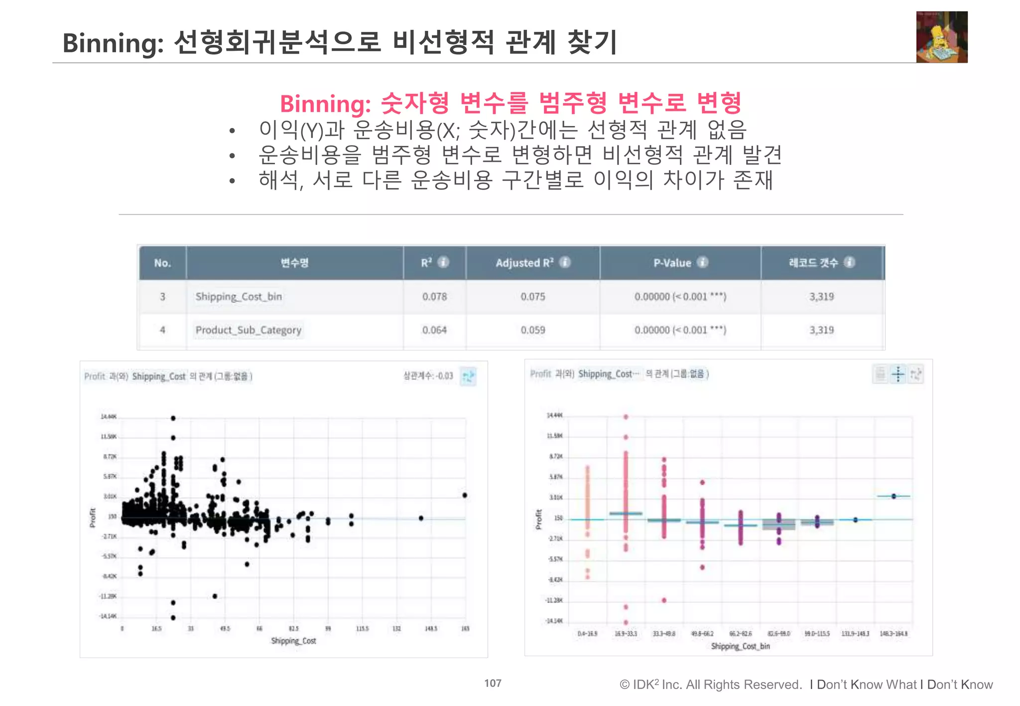 107 © IDK2 Inc. All Rights Reserved. I Don’t Know What I Don’t Know
Binning: 선형회귀분석으로 비선형적 관계 찾기
Binning: 숫자형 변수를 범주형 변수로 변형
• 이익(Y)과 운송비용(X; 숫자)간에는 선형적 관계 없음
• 운송비용을 범주형 변수로 변형하면 비선형적 관계 발견
• 해석, 서로 다른 운송비용 구간별로 이익의 차이가 존재
 