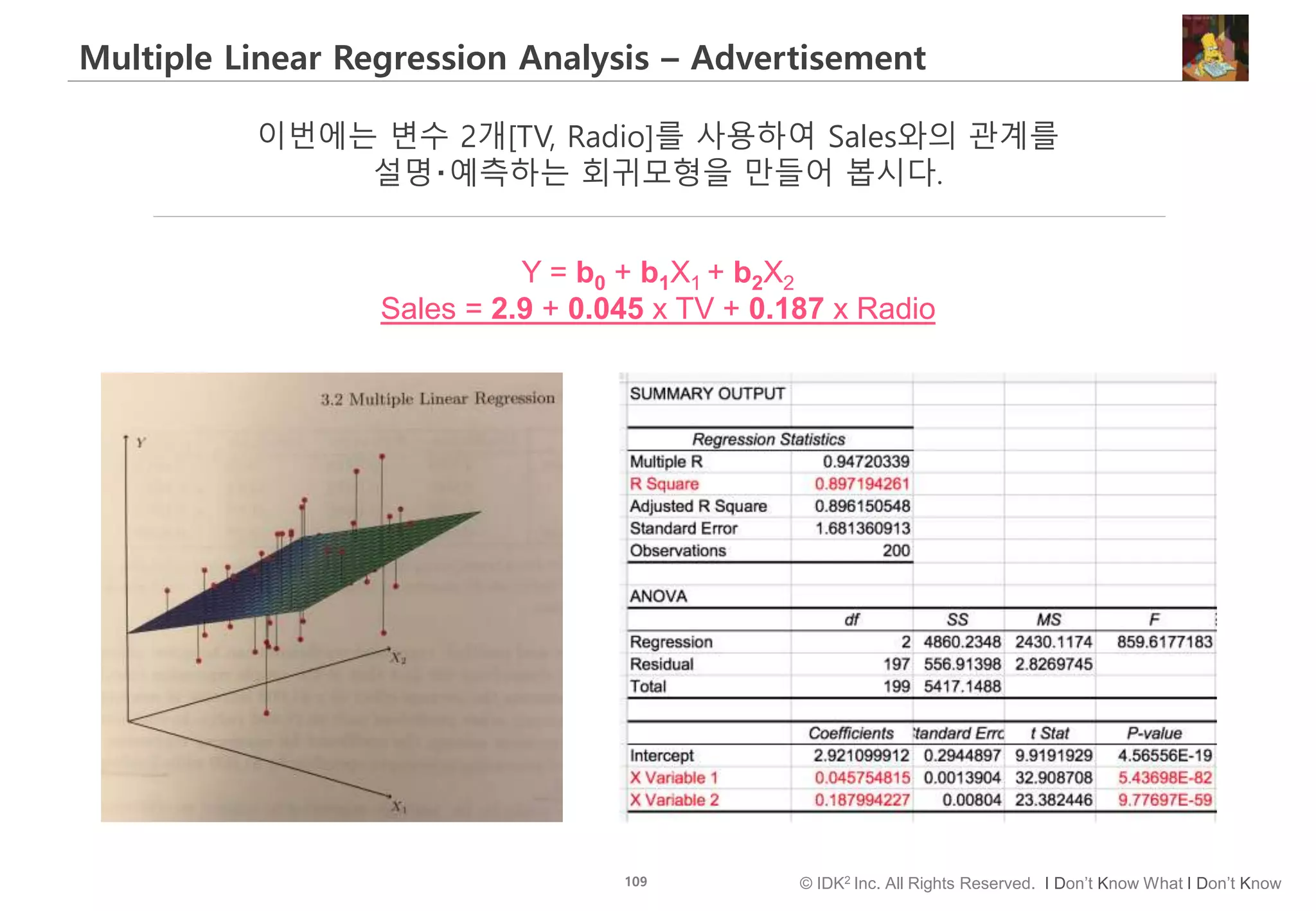 109 © IDK2 Inc. All Rights Reserved. I Don’t Know What I Don’t Know
Multiple Linear Regression Analysis – Advertisement
이번에는 변수 2개[TV, Radio]를 사용하여 Sales와의 관계를
설명‧예측하는 회귀모형을 만들어 봅시다.
Y = b0 + b1X1 + b2X2
Sales = 2.9 + 0.045 x TV + 0.187 x Radio
 