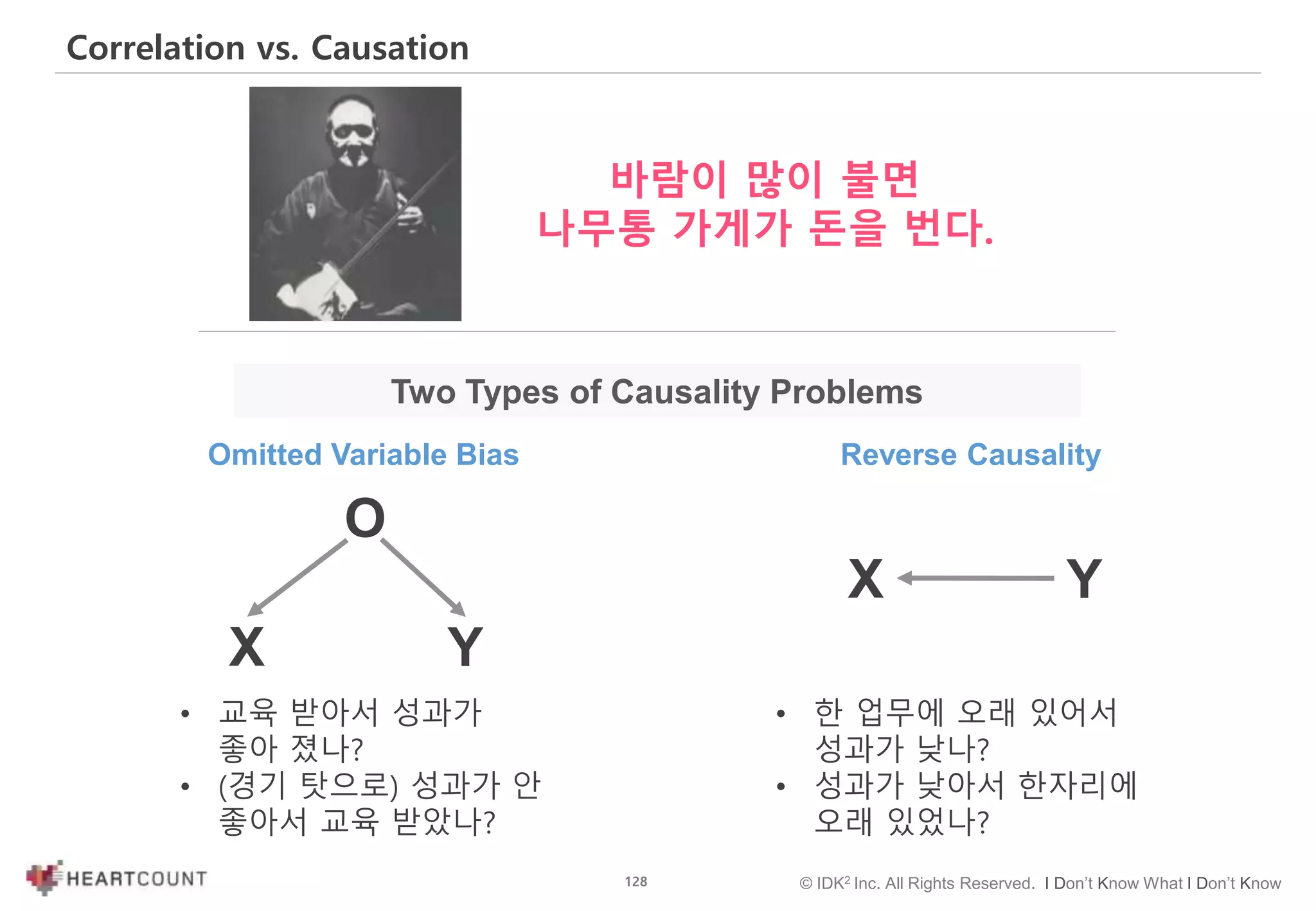 128 © IDK2 Inc. All Rights Reserved. I Don’t Know What I Don’t Know
Correlation vs. Causation
바람이 많이 불면
나무통 가게가 돈을 번다.
O
X Y
• 교육 받아서 성과가
좋아 졌나?
• (경기 탓으로) 성과가 안
좋아서 교육 받았나?
Omitted Variable Bias Reverse Causality
X Y
• 한 업무에 오래 있어서
성과가 낮나?
• 성과가 낮아서 한자리에
오래 있었나?
Two Types of Causality Problems
 