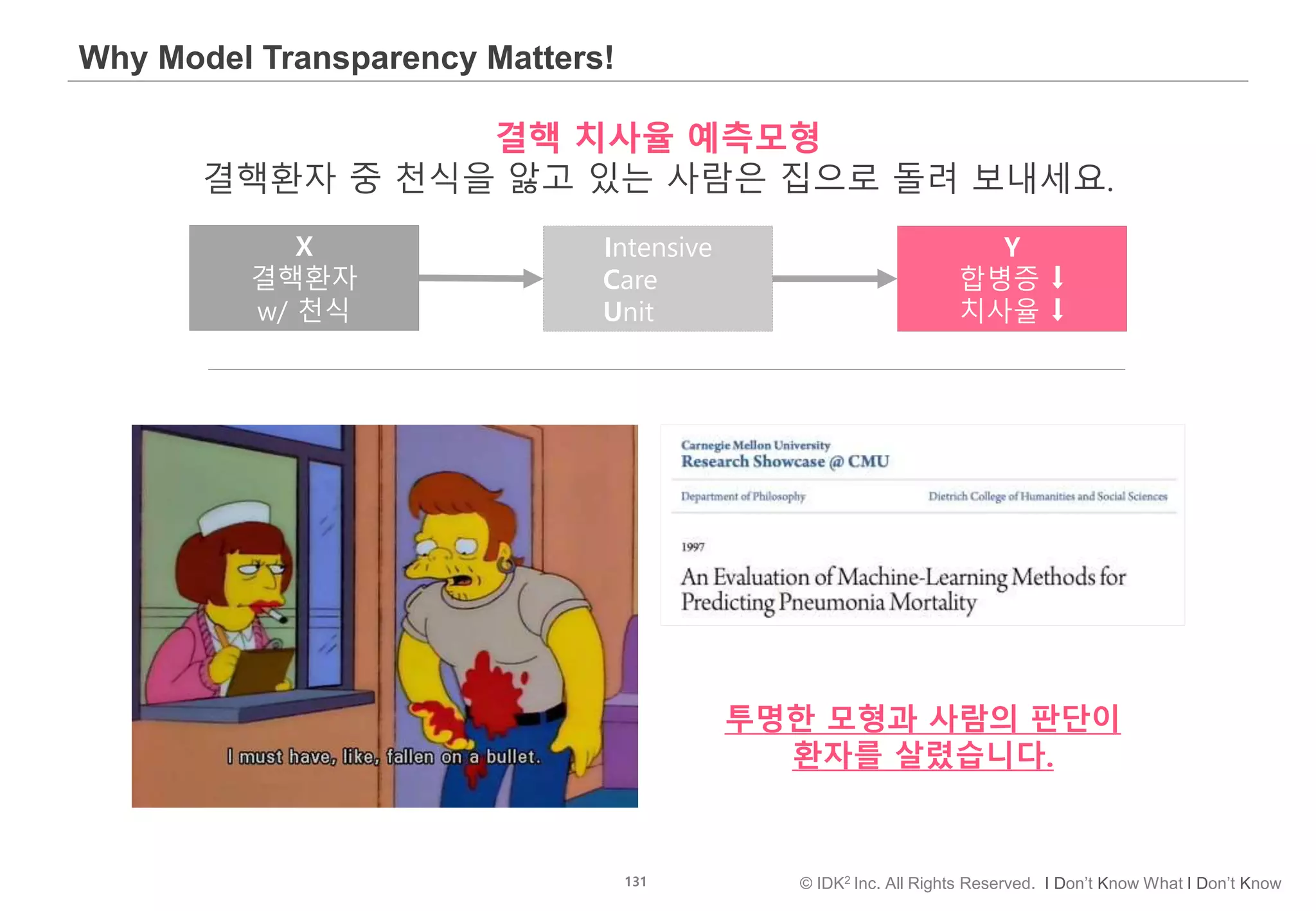 131 © IDK2 Inc. All Rights Reserved. I Don’t Know What I Don’t Know
Why Model Transparency Matters!
결핵 치사율 예측모형
결핵환자 중 천식을 앓고 있는 사람은 집으로 돌려 보내세요.
투명한 모형과 사람의 판단이
환자를 살렸습니다.
X
결핵환자
w/ 천식
Intensive
Care
Unit
Y
합병증 ⬇
치사율 ⬇
 