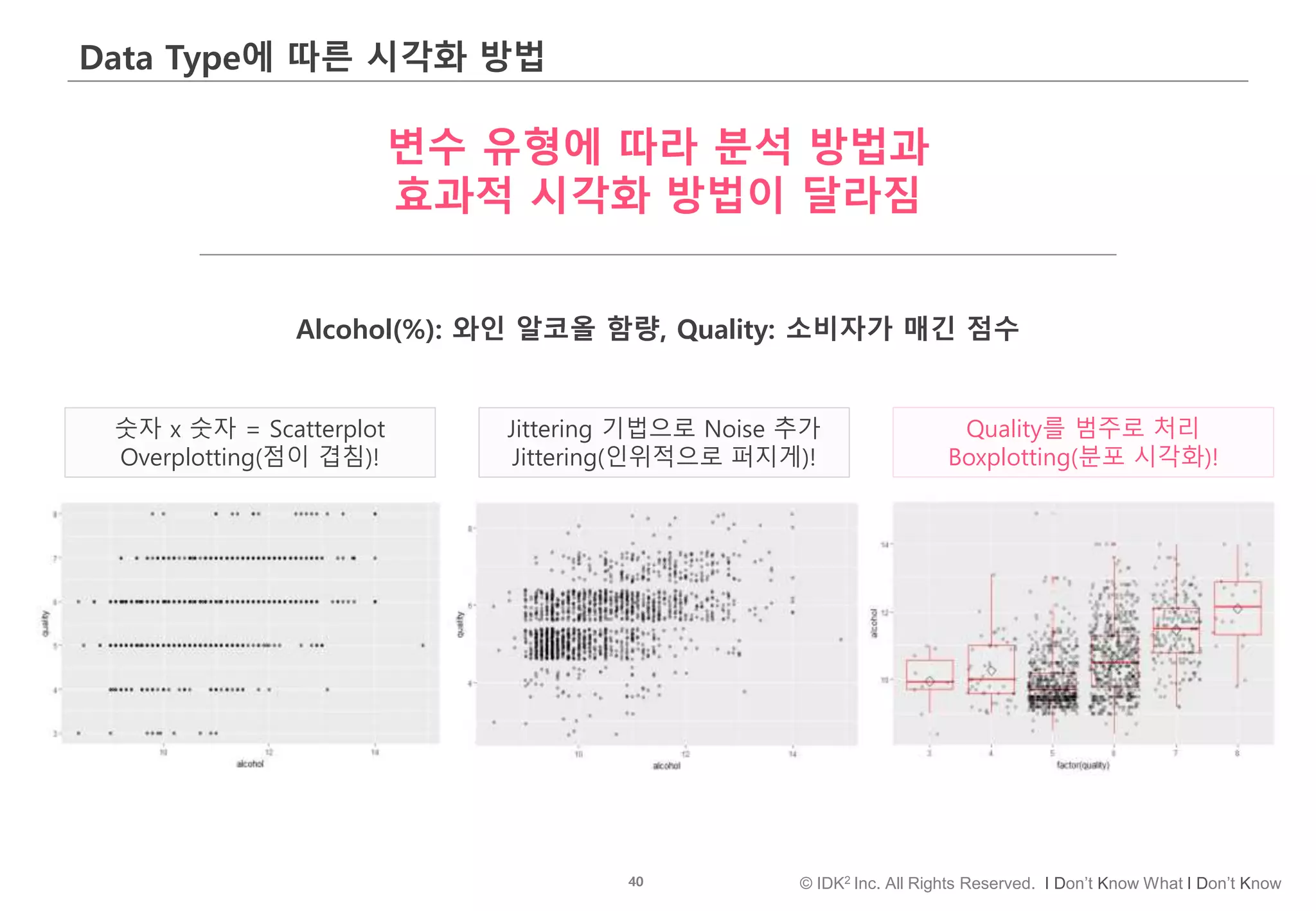 40 © IDK2 Inc. All Rights Reserved. I Don’t Know What I Don’t Know
Data Type에 따른 시각화 방법
변수 유형에 따라 분석 방법과
효과적 시각화 방법이 달라짐
숫자 x 숫자 = Scatterplot
Overplotting(점이 겹침)!
Alcohol(%): 와인 알코올 함량, Quality: 소비자가 매긴 점수
Quality를 범주로 처리
Boxplotting(분포 시각화)!
Jittering 기법으로 Noise 추가
Jittering(인위적으로 퍼지게)!
 