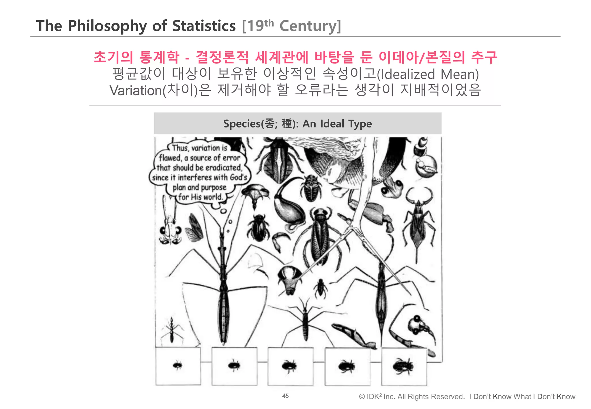 45 © IDK2 Inc. All Rights Reserved. I Don’t Know What I Don’t Know
The Philosophy of Statistics [19th Century]
초기의 통계학 - 결정론적 세계관에 바탕을 둔 이데아/본질의 추구
평균값이 대상이 보유한 이상적인 속성이고(Idealized Mean)
Variation(차이)은 제거해야 할 오류라는 생각이 지배적이었음
Species(종; 種): An Ideal Type
 