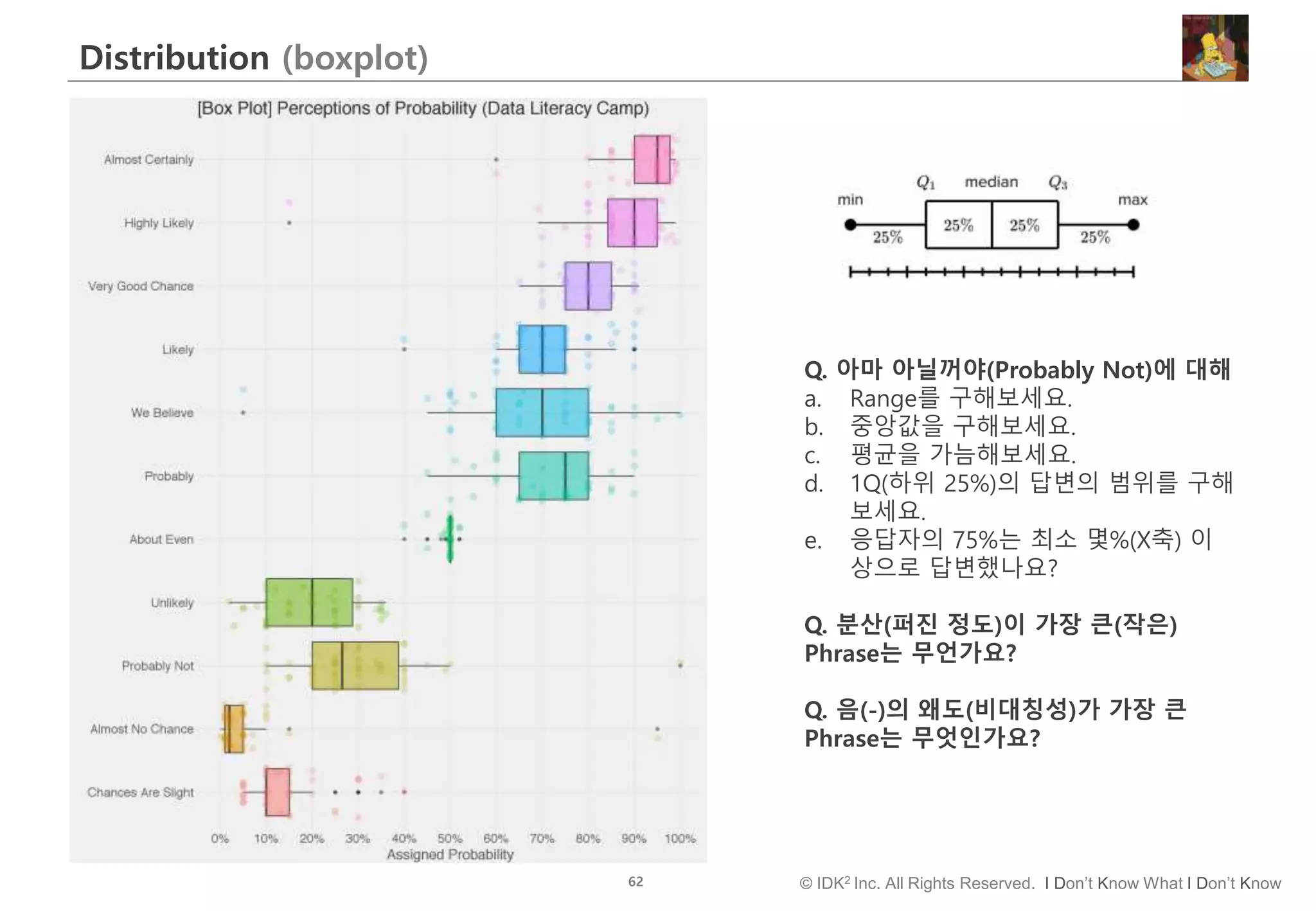 62 © IDK2 Inc. All Rights Reserved. I Don’t Know What I Don’t Know
Distribution (boxplot)
Q. 아마 아닐꺼야(Probably Not)에 대해
a. Range를 구해보세요.
b. 중앙값을 구해보세요.
c. 평균을 가늠해보세요.
d. 1Q(하위 25%)의 답변의 범위를 구해
보세요.
e. 응답자의 75%는 최소 몇%(X축) 이
상으로 답변했나요?
Q. 분산(퍼진 정도)이 가장 큰(작은)
Phrase는 무언가요?
Q. 음(-)의 왜도(비대칭성)가 가장 큰
Phrase는 무엇인가요?
 