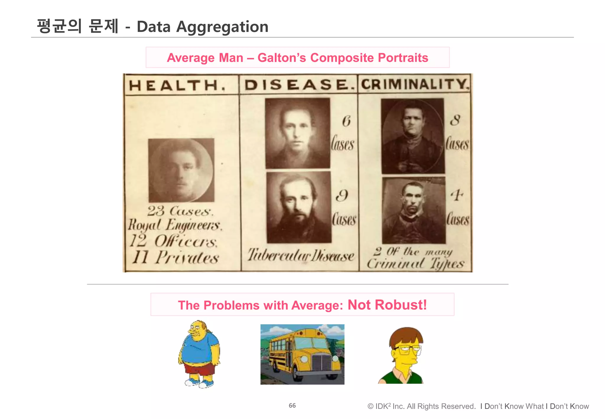 66 © IDK2 Inc. All Rights Reserved. I Don’t Know What I Don’t Know
평균의 문제 - Data Aggregation
Average Man – Galton’s Composite Portraits
The Problems with Average: Not Robust!
 