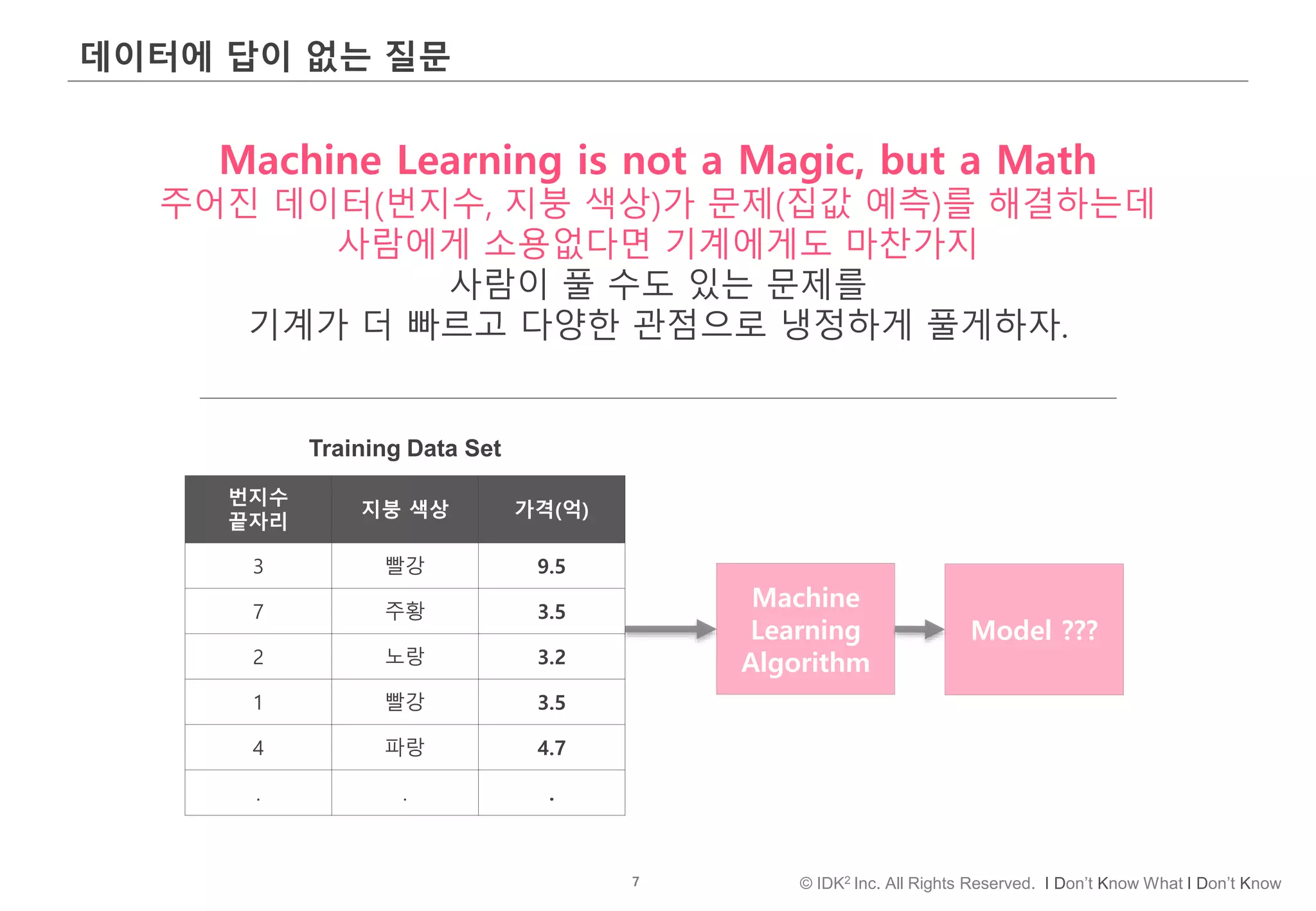 7 © IDK2 Inc. All Rights Reserved. I Don’t Know What I Don’t Know
데이터에 답이 없는 질문
번지수
끝자리
지붕 색상 가격(억)
3 빨강 9.5
7 주황 3.5
2 노랑 3.2
1 빨강 3.5
4 파랑 4.7
. . .
Machine
Learning
Algorithm
Model ???
Training Data Set
Machine Learning is not a Magic, but a Math
주어진 데이터(번지수, 지붕 색상)가 문제(집값 예측)를 해결하는데
사람에게 소용없다면 기계에게도 마찬가지
사람이 풀 수도 있는 문제를
기계가 더 빠르고 다양한 관점으로 냉정하게 풀게하자.
 