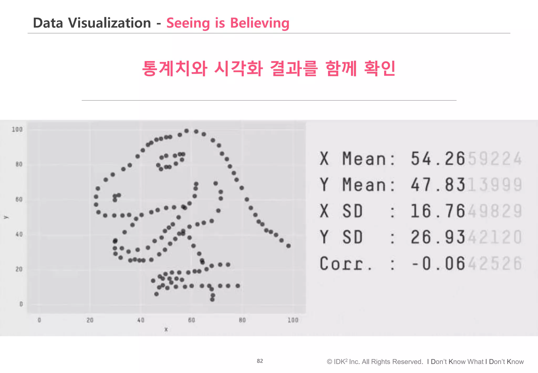 82 © IDK2 Inc. All Rights Reserved. I Don’t Know What I Don’t Know
Data Visualization - Seeing is Believing
통계치와 시각화 결과를 함께 확인
 