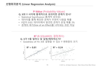 102 © IDK2 Inc. All Rights Reserved. I Don’t Know What I Don’t Know
선형회귀분석 (Linear Regression Analysis)
P-Value (Probability-Values)
Q. X와 Y 사이에 통계적으로 유의미한 관계가 있나?
• Statistical Significance (통계적 유의성)
• 데이터를 통해 확인한 관계가 우연히 나왔을 확률
• P값이 0.03: 데이터에서 발견한 관계가 운일 확률 3%
• 관계의 세기(Size of an Effect)를 나타내는 것은 아님
R2 (R-SQUARED; 결정계수)
Q. X가 Y를 얼마나 잘 설명/예측하는가?
• Goodness of Fit: X로 설명할 수 있는 Y 변화량의 크기
R2 = 0.81 R2 = 0.24
 