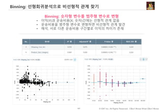 107 © IDK2 Inc. All Rights Reserved. I Don’t Know What I Don’t Know
Binning: 선형회귀분석으로 비선형적 관계 찾기
Binning: 숫자형 변수를 범주형 변수로 변형
• 이익(Y)과 운송비용(X; 숫자)간에는 선형적 관계 없음
• 운송비용을 범주형 변수로 변형하면 비선형적 관계 발견
• 해석, 서로 다른 운송비용 구간별로 이익의 차이가 존재
 