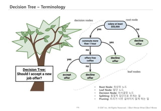 115 © IDK2 Inc. All Rights Reserved. I Don’t Know What I Don’t Know
Decision Tree – Terminology
• Root Node: 최상위 노드
• Leaf Node: 말단 노드
• Decision Node: 의사결정 노드
• Splitting: 동질적 집단으로 쪼개는 일
• Pruning: 트리가 너무 길어지지 않게 하는 일
 