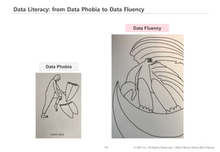 122 © IDK2 Inc. All Rights Reserved. I Don’t Know What I Don’t Know
Data Literacy: from Data Phobia to Data Fluency
Data Phobia
Data Fluency
 
