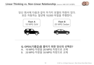126 © IDK2 Inc. All Rights Reserved. I Don’t Know What I Don’t Know
Linear Thinking vs. Non-Linear Relationship (source: HBR 2017.05월호)
당신 회사에 다음과 같이 두가지 모델의 차량이 있다.
모든 자동차는 일년에 10,000 마일을 주행한다.
Q. OPEX(기름값)을 줄이기 위한 당신의 선택은?
A. 10 MPG 차량을 20 MPG 차량으로 교체
B. 20 MPG 차량을 50 MPG 차량으로 교체
Fleet A
10 MPG SUV
Fleet B
20 MPG Sedan
 