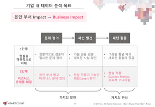 13 © IDK2 Inc. All Rights Reserved. I Don’t Know What I Don’t Know
1단계
현실을
객관적으로
이해
• 정량적으로 검증이
필요한 문제 정의
• 기존 믿음 검증
• 새로운 사실 확인
• 그릇된 통념 파괴
• 새로운 통찰의 공유
2단계
비즈니스
문제를 해결
• 본인 부서 말고
비지니스 문제 정의
• 현실 적용이 가능한
패턴(Lever) 찾기
• 현실 적용
• Success Metrics
지속적 모니터링
문제 정의 패턴 발견 패턴 활용
가치의 발견 가치의 완성
본인 부서 Impact → Business Impact
기업 내 데이터 분석 목표
 